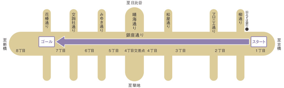 パレードの進行図