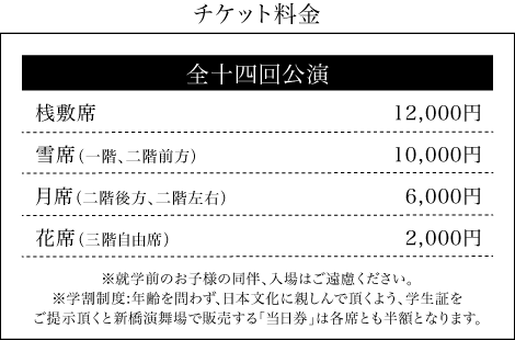 チケット料金