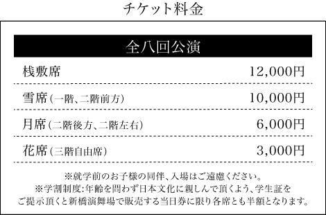 チケット料金
